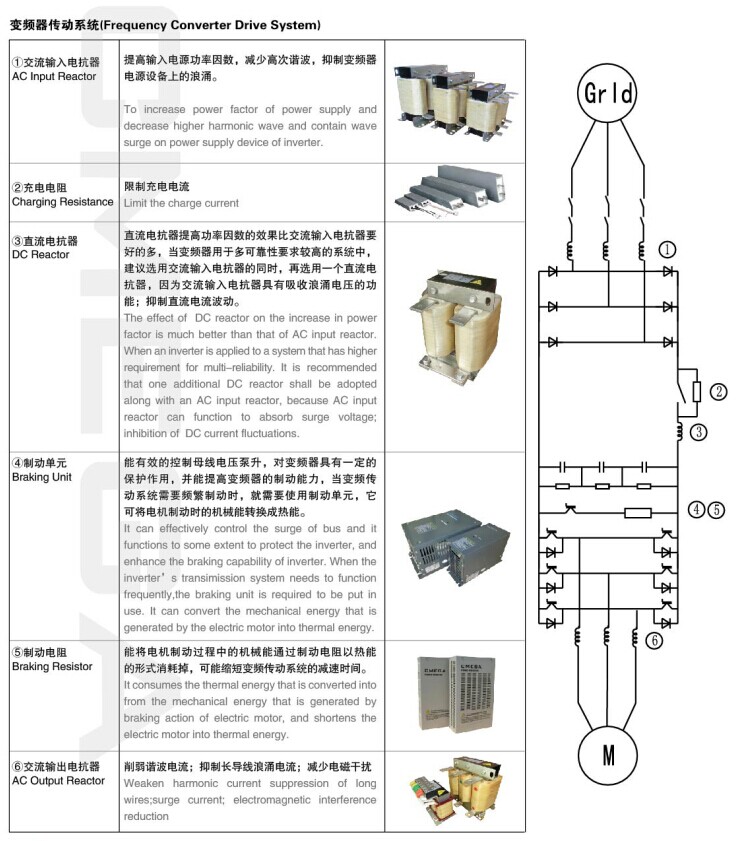 开启智能变频器通信新纪元：威纶通的解决方案 (变频智能什么意思)